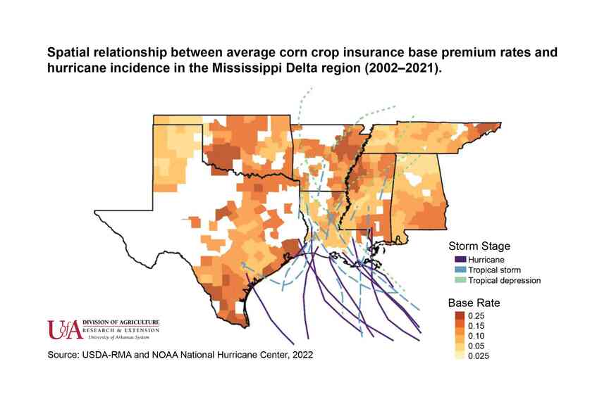 Researcher links hurricane risk to higher cost of crop insurance in Mid-South